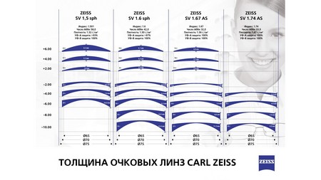 Подбор линз Подбор линз